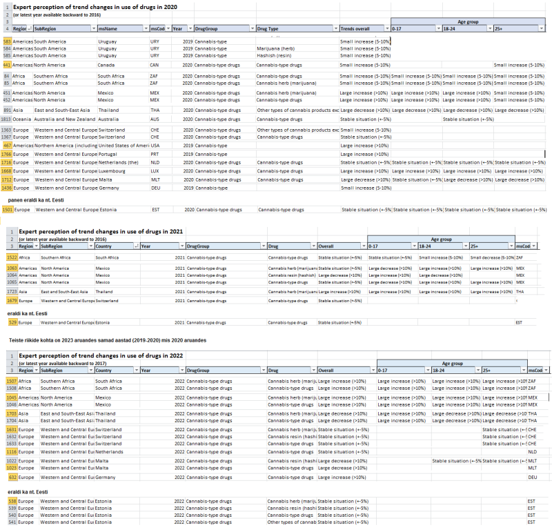 Cannabis tarvitamine.png