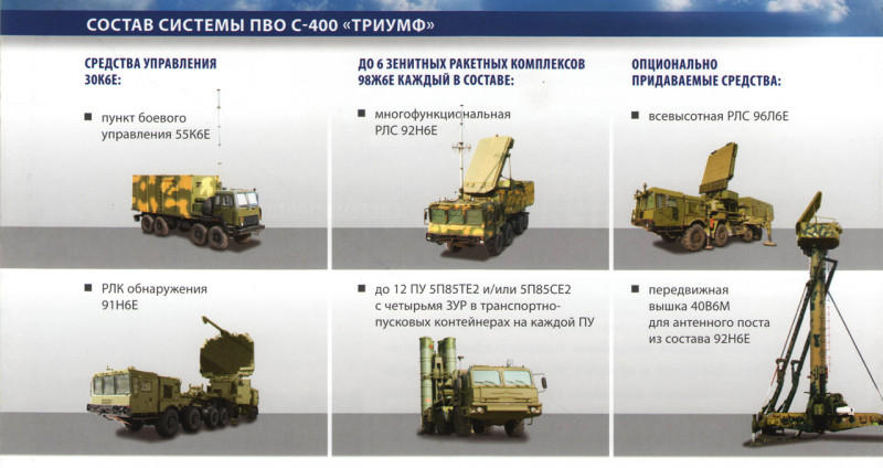 S-400 ülevaade.jpg