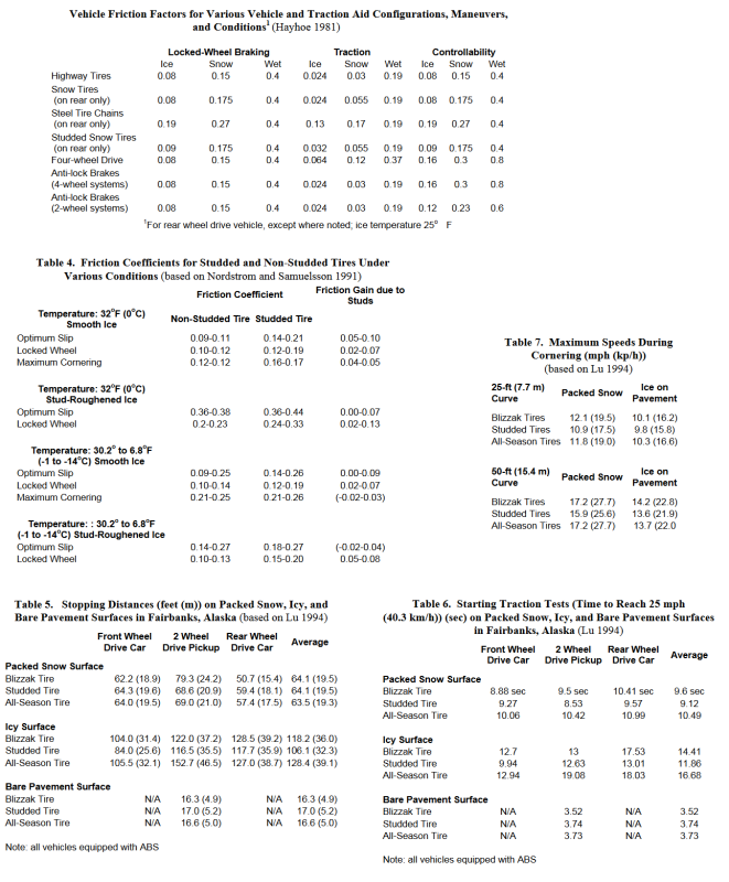 Erinevate talverehvide võrdlustestid.png