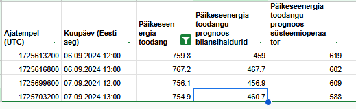 2024_päikese_rekordtunnid.png