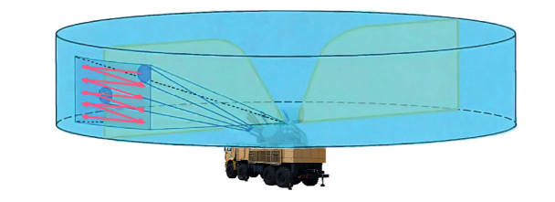 Pantsiri märgijälgija töösektor.png