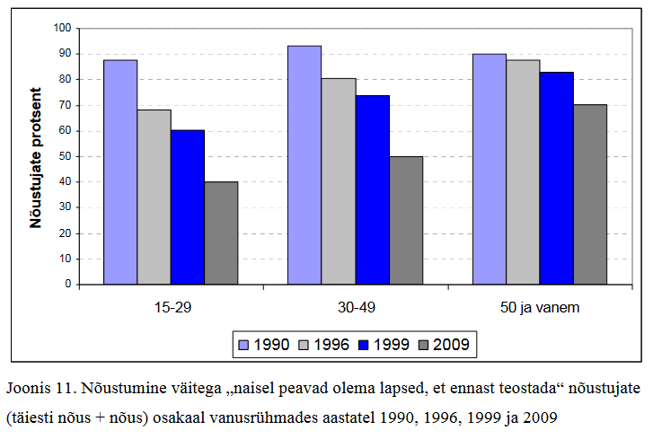 Demog Kasearu 2009 TAB11.png