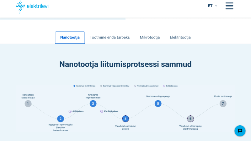 Nanotootja liitumine..png