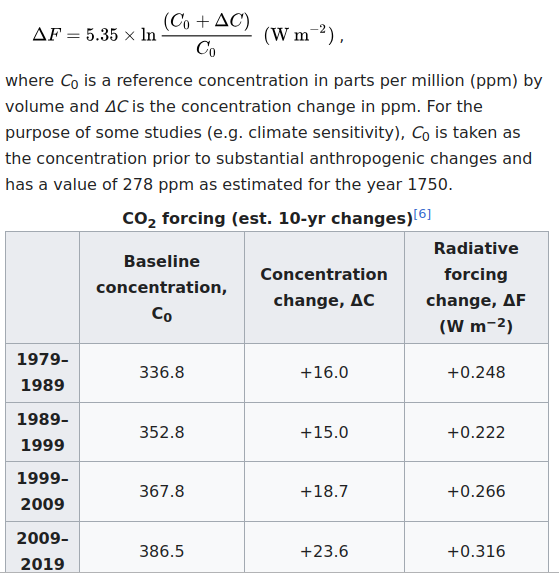 co2_radiative_forcing.png