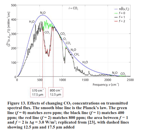 co2-olemasolul-ja-ilma-temata.png
