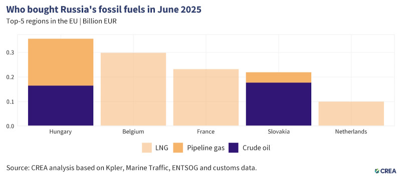 russian_oil_export_2025.jpg