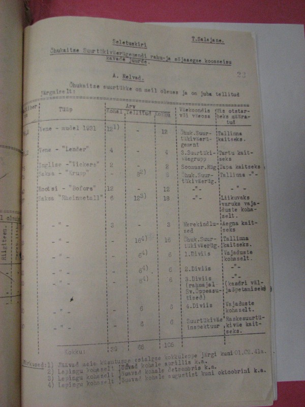 1940. a. kevadeks olemas olnud ja tellitud õt suurtükid.