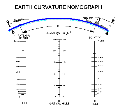 radarHorizon.gif
