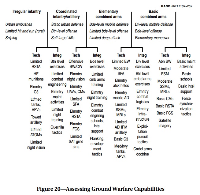 RAND ground warfare capabilities.jpg