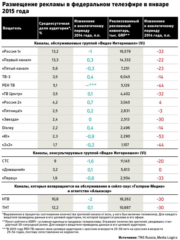 Рекламодатели уходят.jpg
