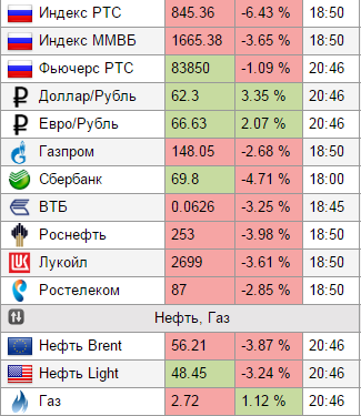 Шоко терапия от Брент!.png