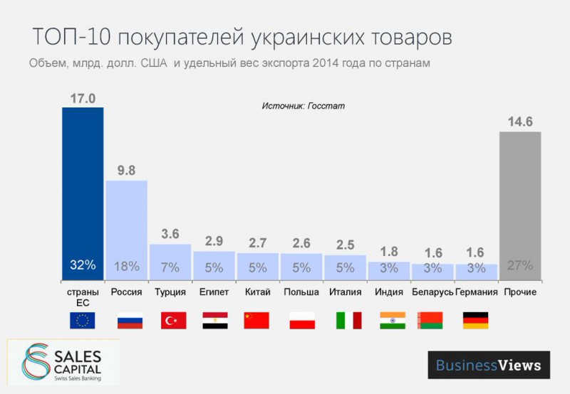 Ukraina kaup.jpg